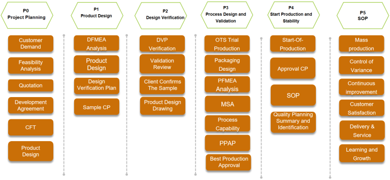 Project Management Precision Project Management - JS Precision