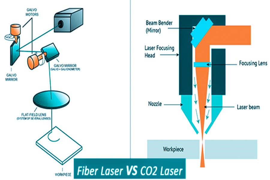 Fiber Laser vs. CO₂ Laser
