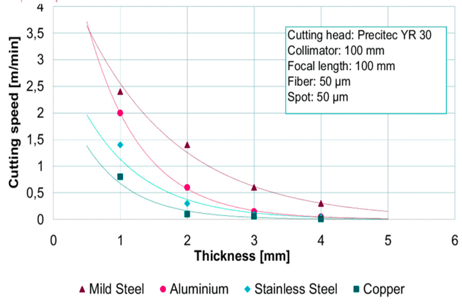 Laser Cutting Metal
