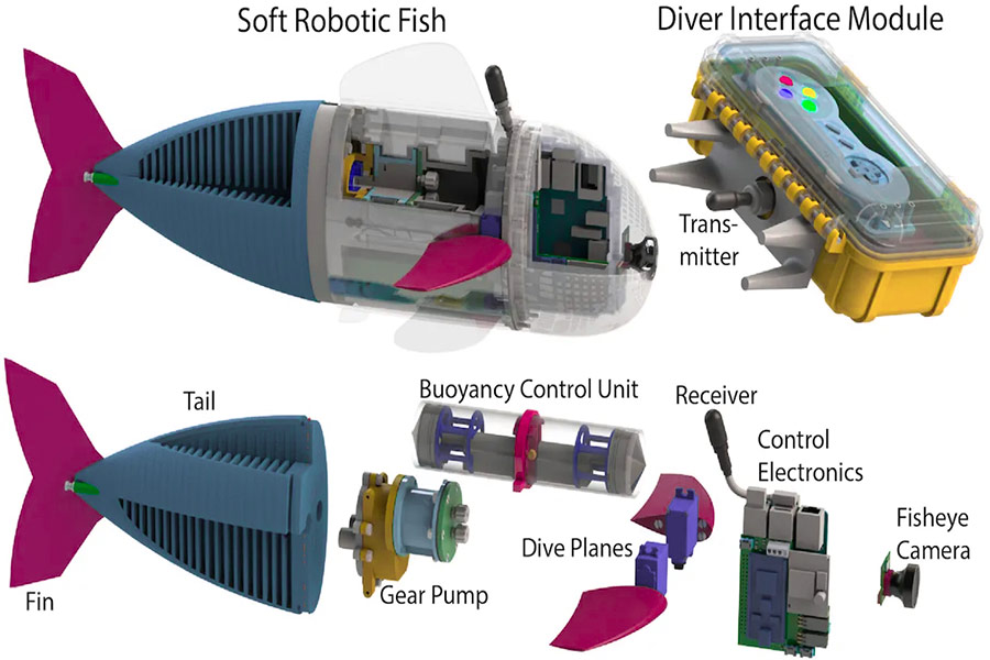 Customized bevel gears for underwater robots