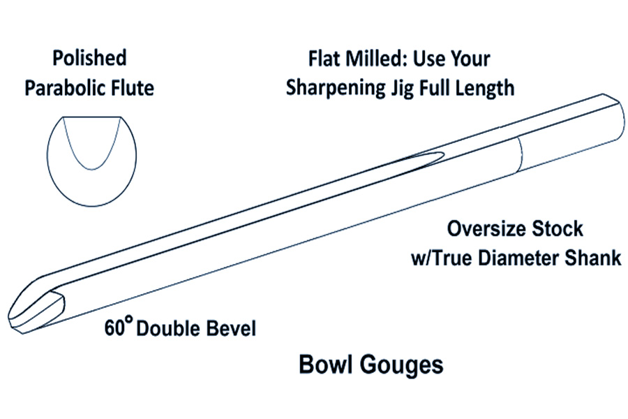  the Bowl Gouge
