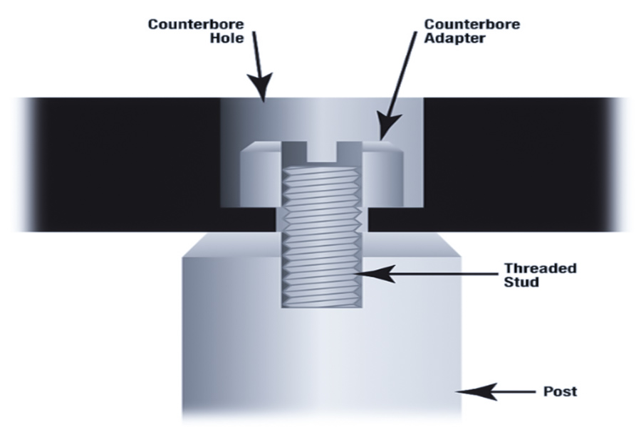 In depth analysis of Counterbore