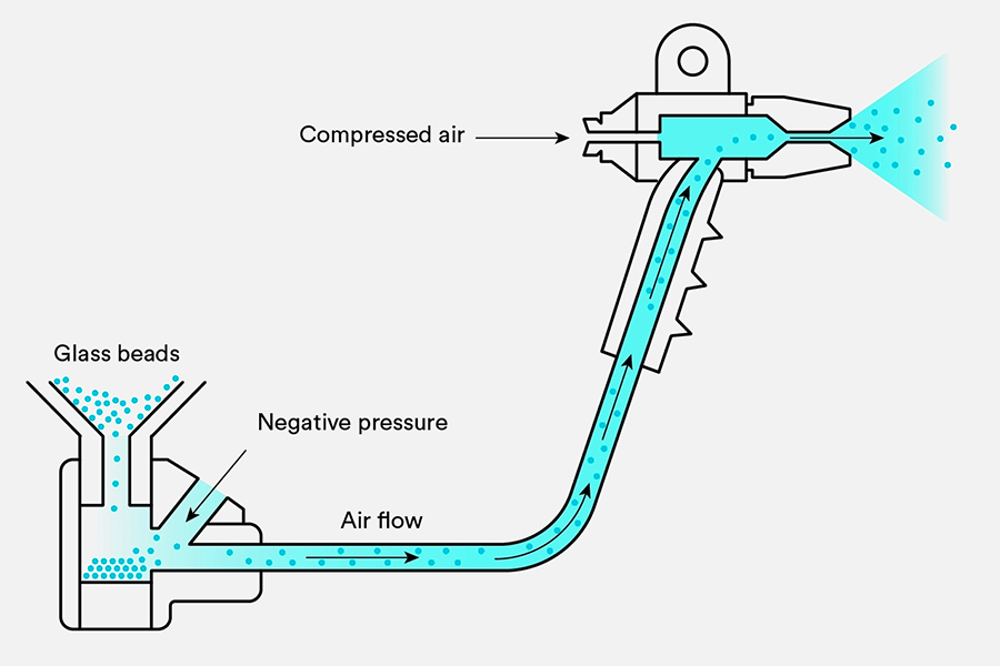 Get to know Bead Blasting