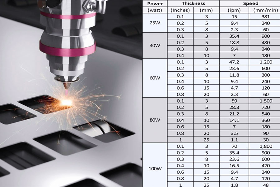 Material thickness for plastic laser cutting