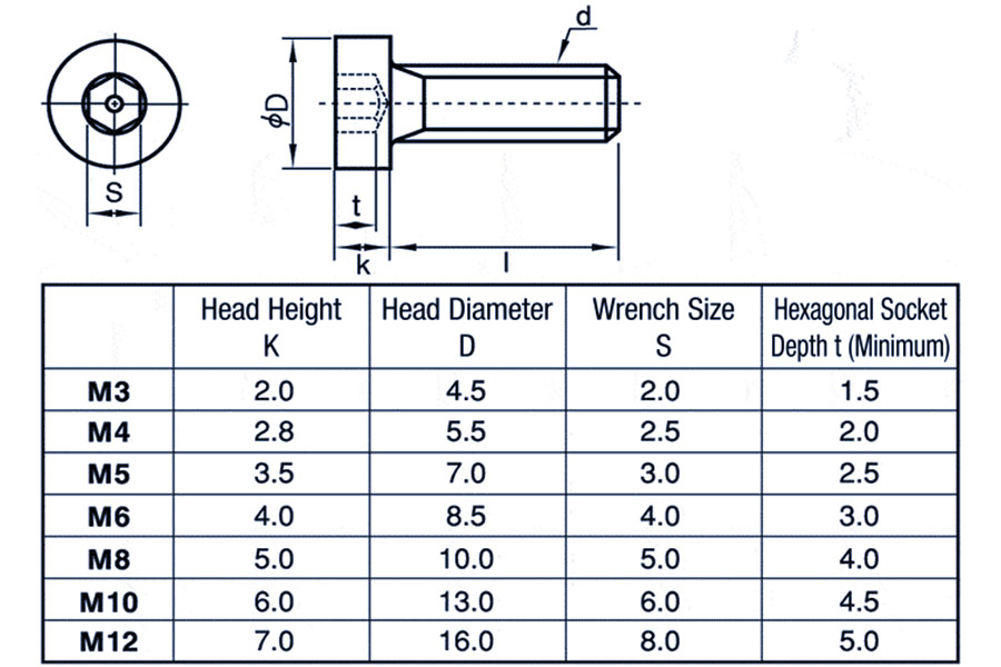 Correct M4 standard counterbore