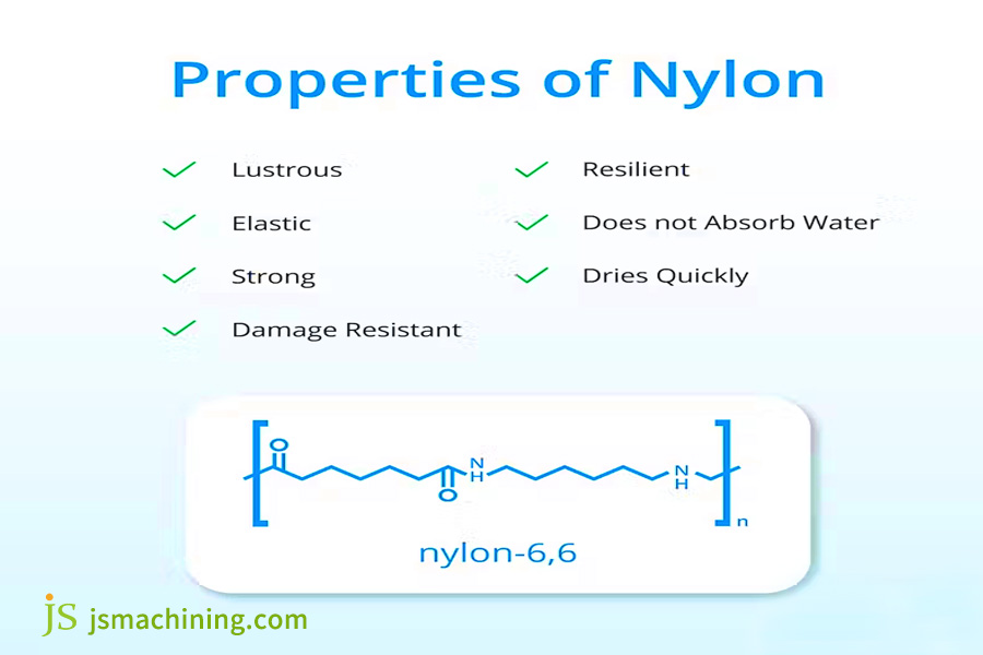 Understanding Nylon Materials