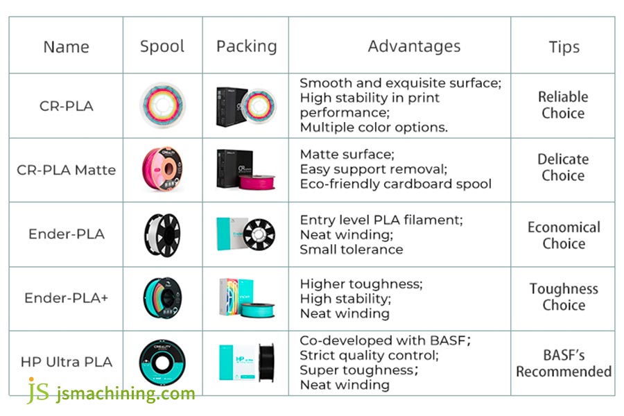 3D Printing Filament Usage Guide