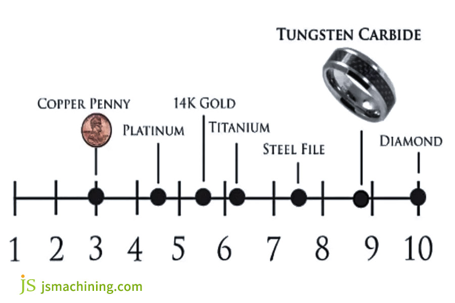 Mohs hardness scale