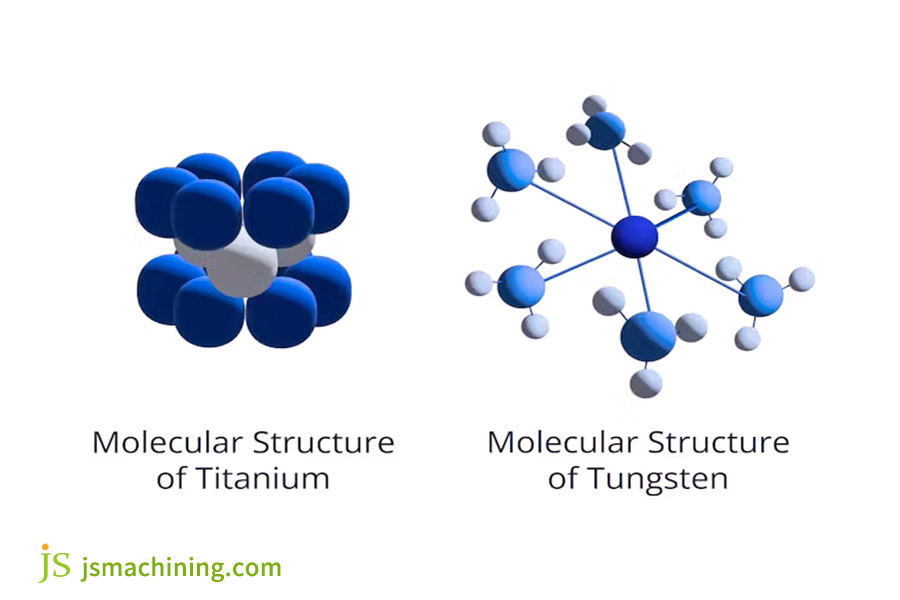 Molecular Structure of Titanium and Tungsten