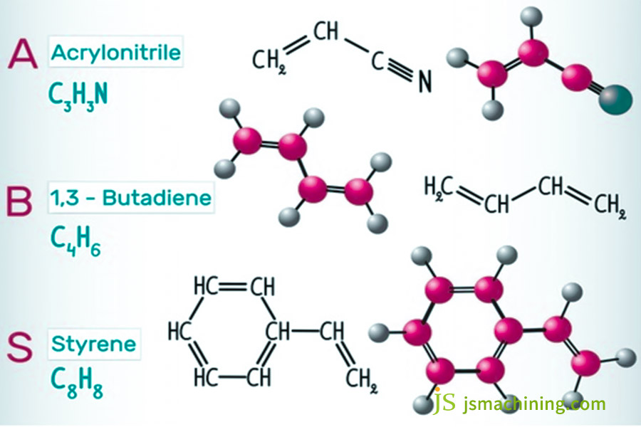 abs monomers