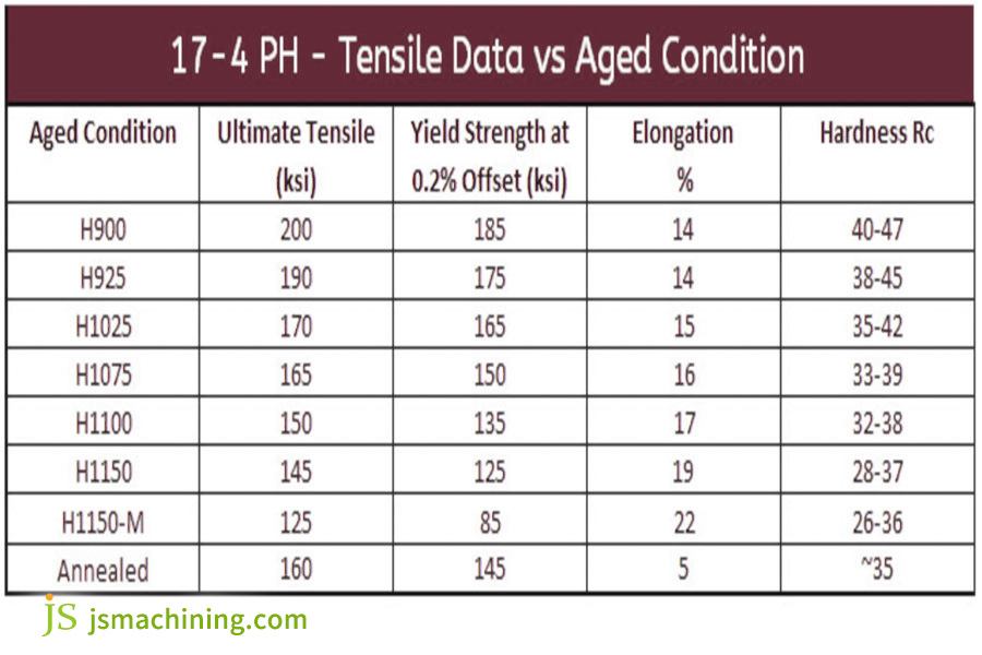 17-4PH stainless steel (H1150 state) material