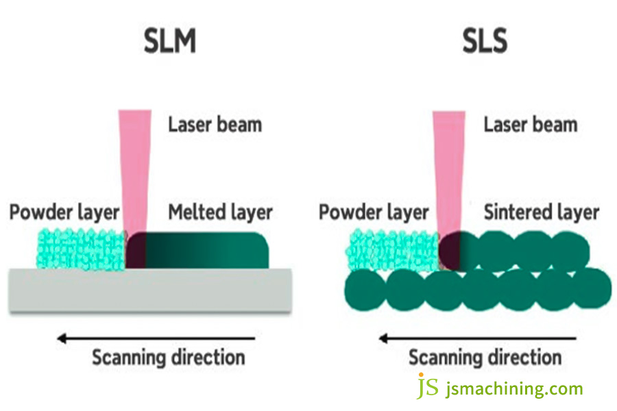 SLS and SLM Selection Guide