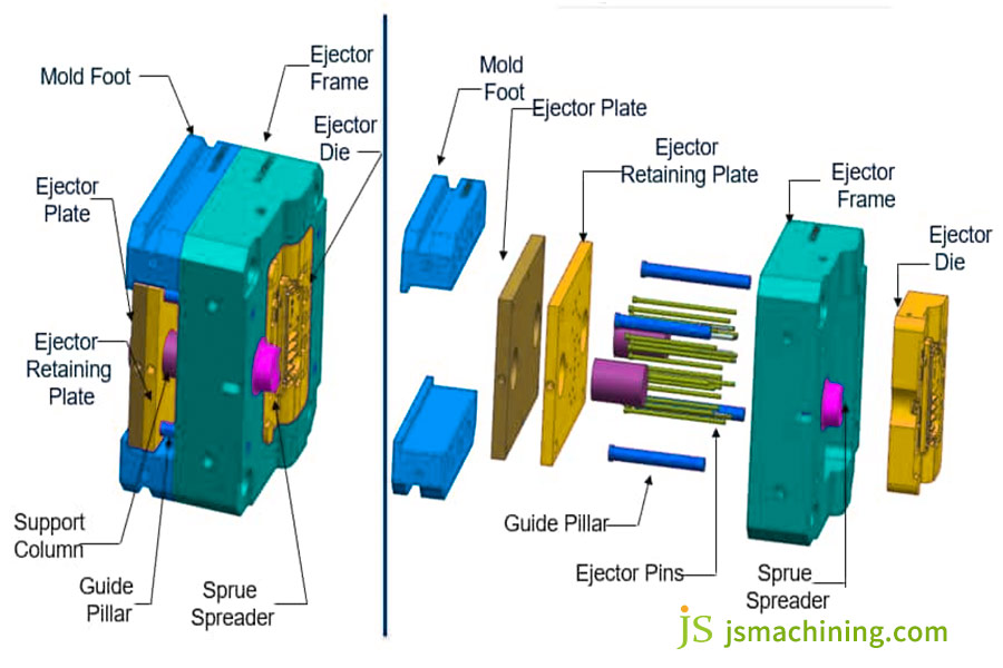 Die cast mold components