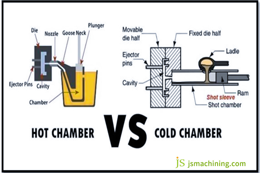 Hot chamber vs Cold chamber process