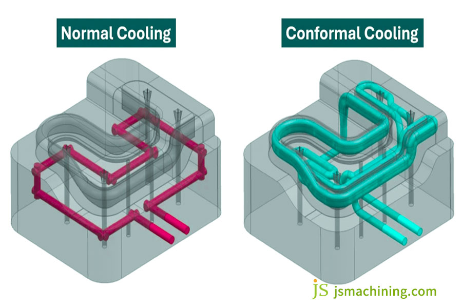normal cooling vs conformal cooling