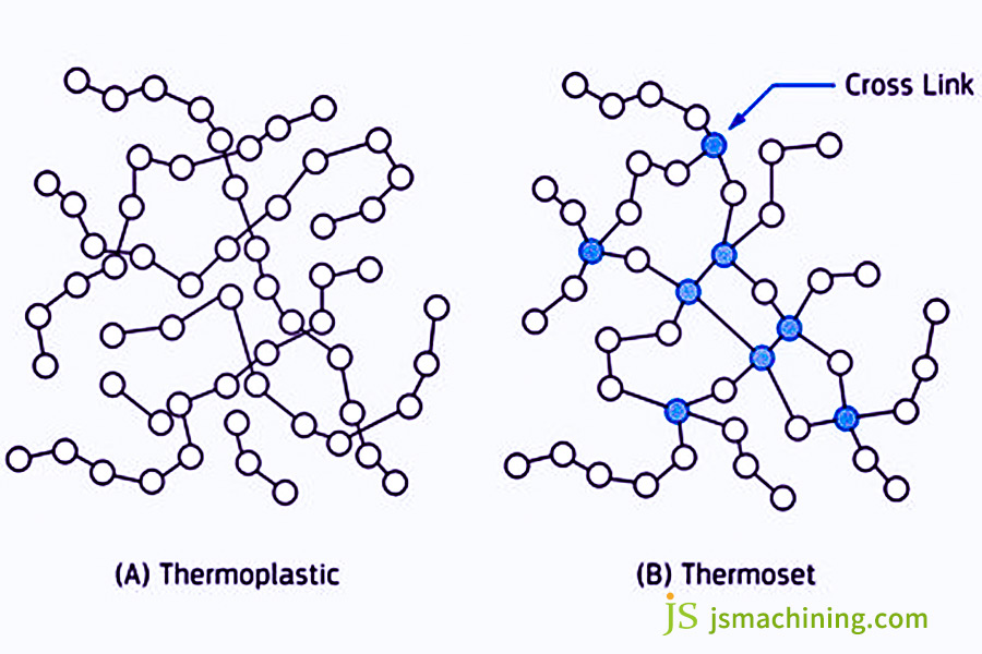 thermoplastic vs thermoset