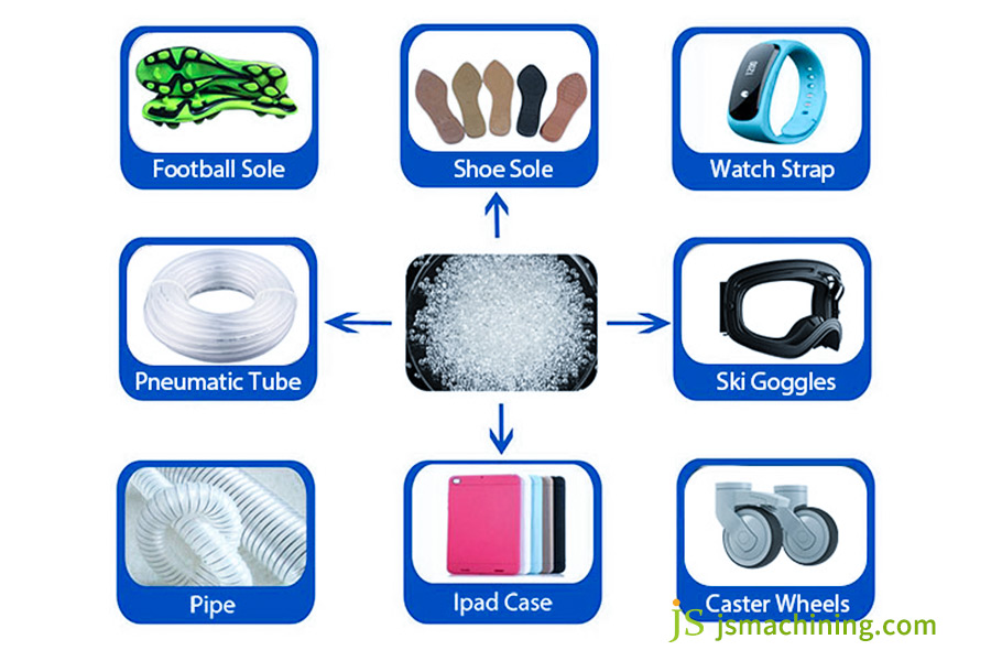 Application of thermoplastic polyurethane