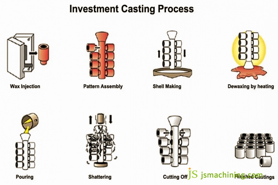 investment casting process