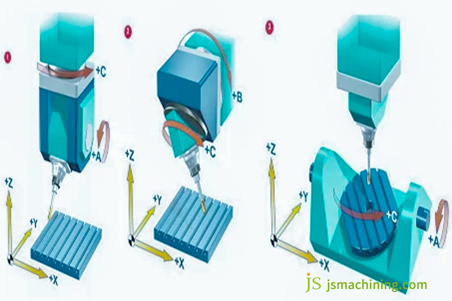 Trajectory configuration of 5 axis CNC machine tool