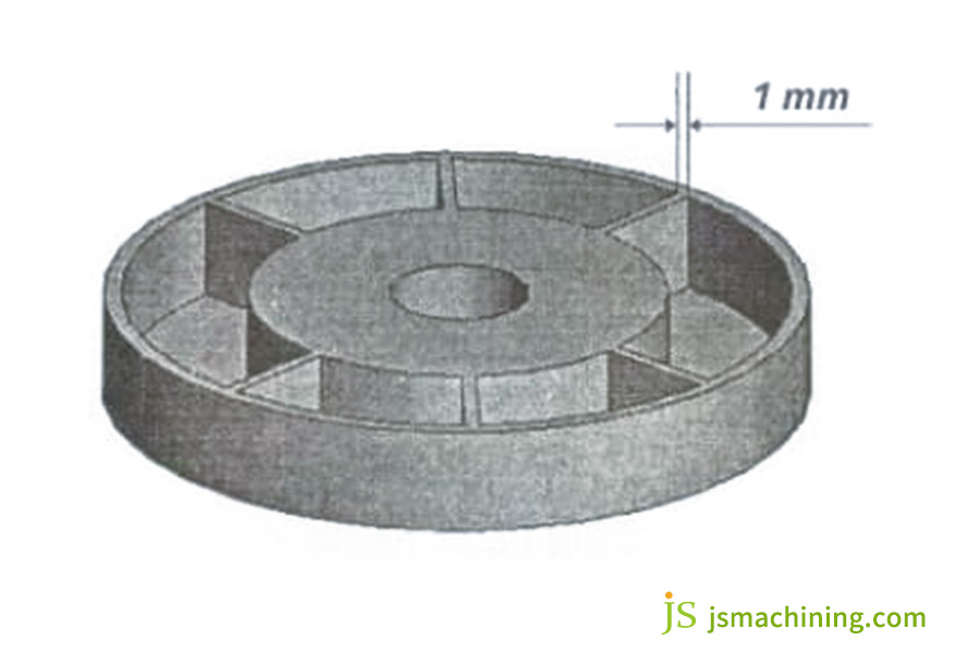 plaster casting