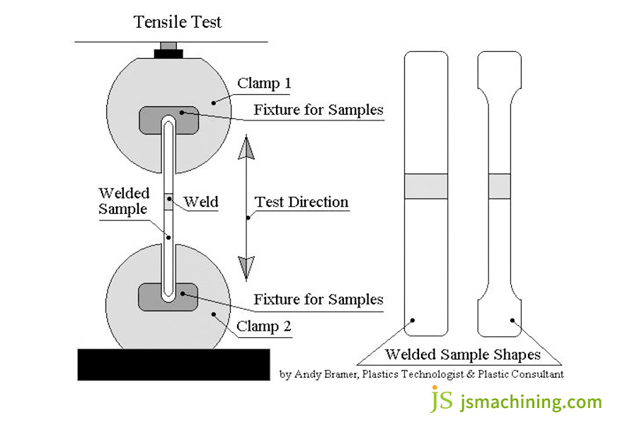 Tensile test the sheet metal fabrication parts