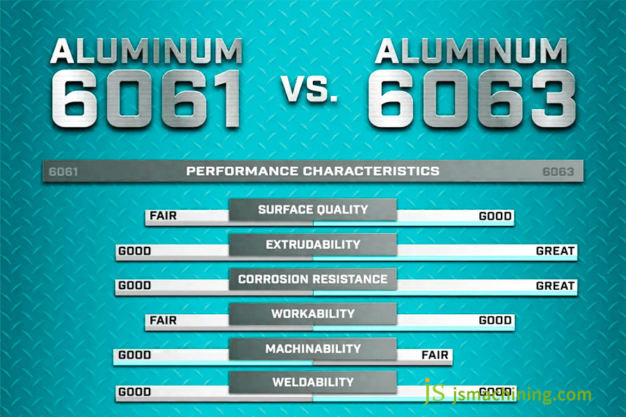 aluminum 6061 vs 6063 performance characteristic