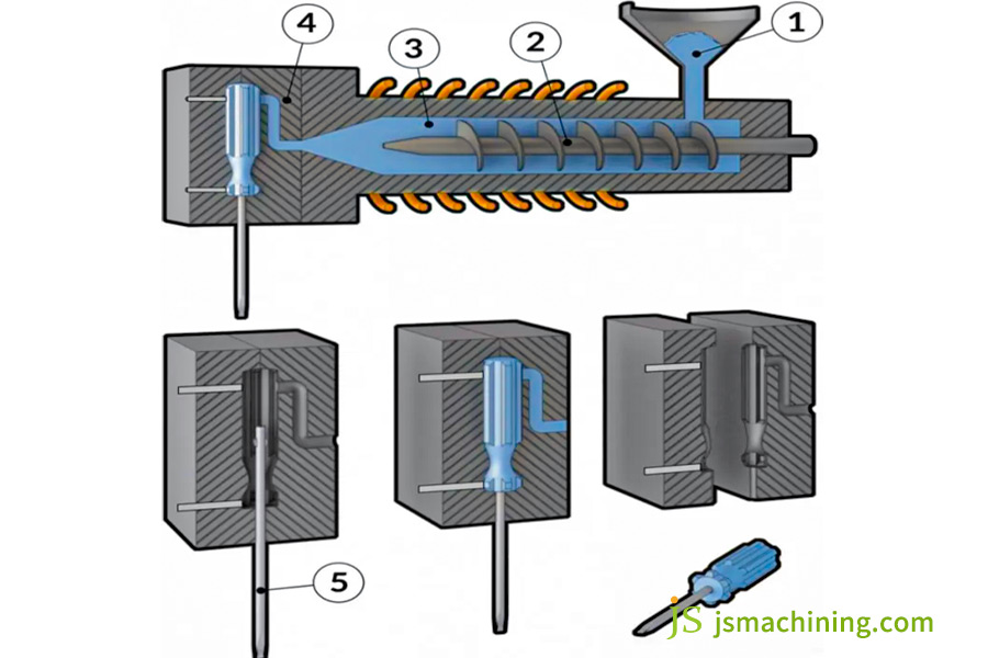 insert molding process