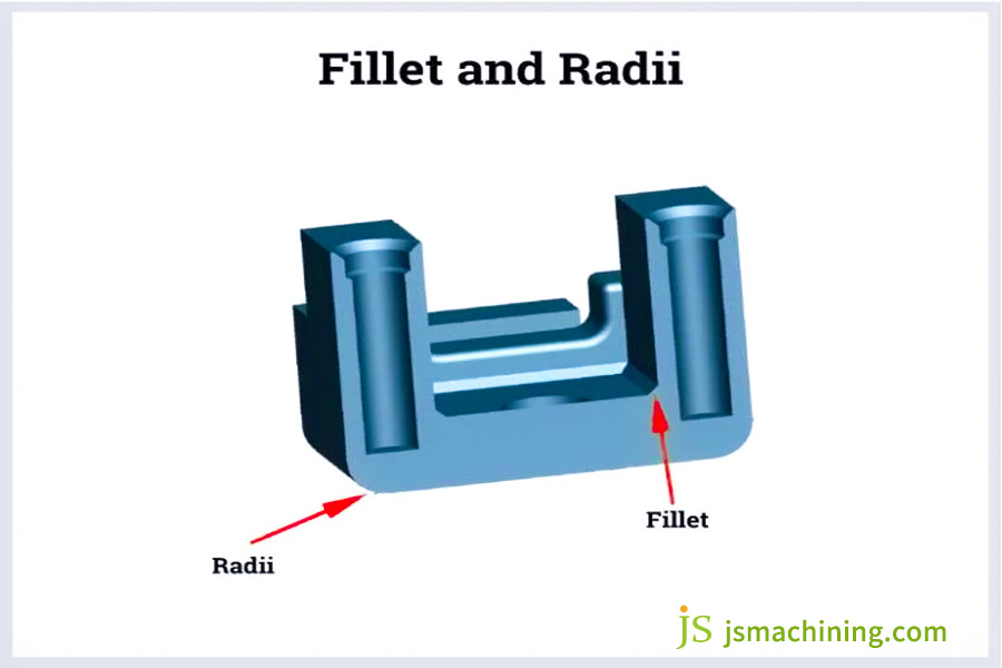 fillet and radii